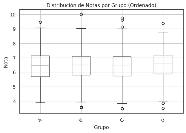 Boxplots. Notas por grupo.