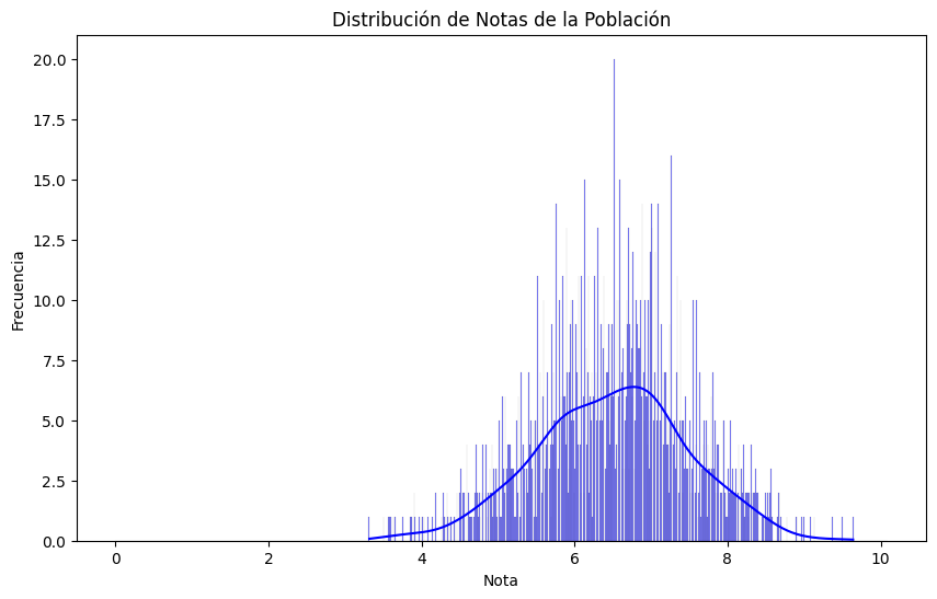 Distribución de notas de la población en contenedores de 0.01, con línea de densidad.