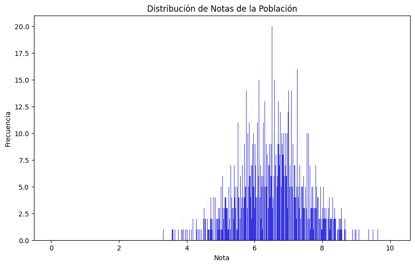 Distribución notas de la población en contenedores de 0.01