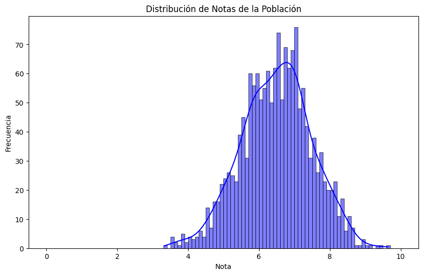 Distribución de notas en contenedores de 0.1, con línea de densidad