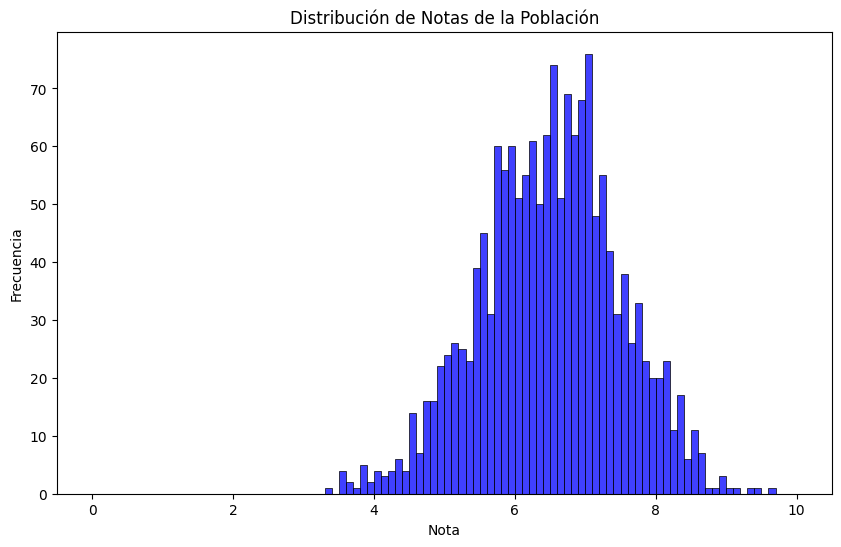 Distribución de notas de la población. contenedores de 0.1