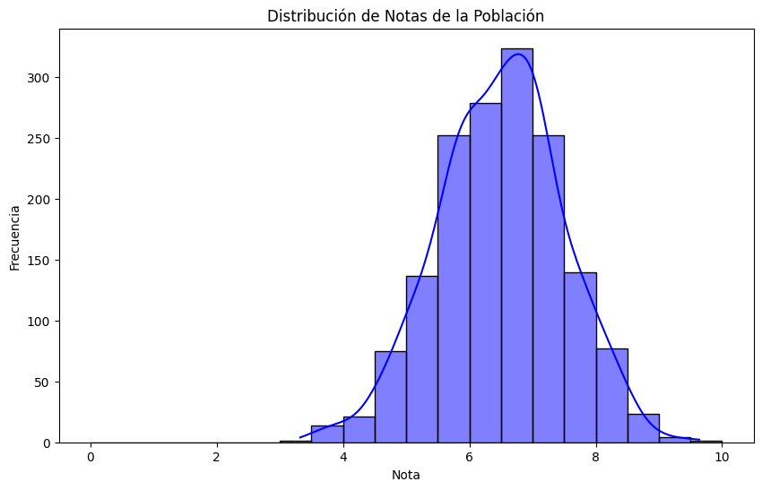 Distribución de notas con con línea de densidad