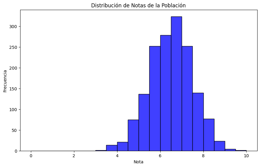 Distribución de las notas de la población, en contenedores de ancho de 0.5, entre 0 y 10.