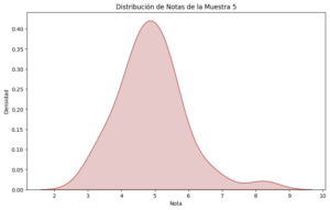 Distribución muestra 5