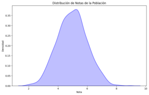 Distribución de la población