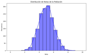 Ejemplo distribución normal