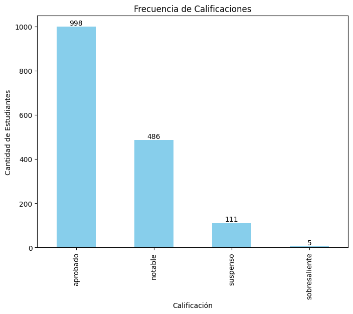 Frecuencia de calificaciones de la población