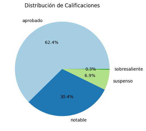 Frecuencia relativa de las notas de la población. Versión tarta.