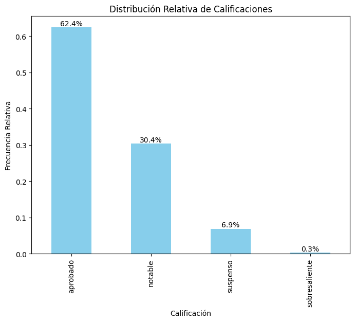 Frecuencia relativa de las notas de la población