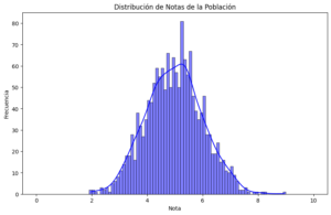 Histograma y curva de densidad notas versión 2