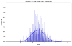 Histograma y curva de densidad notas versión 3