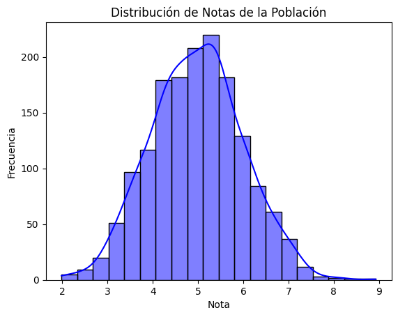 Histograma y curva de densidad notas versión 1