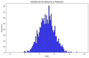 Histograma notas versión 2