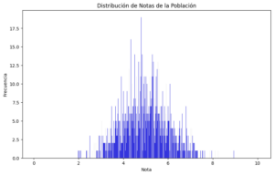 Histograma notas versión 3