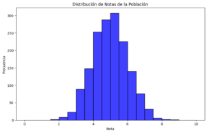 Histograma notas