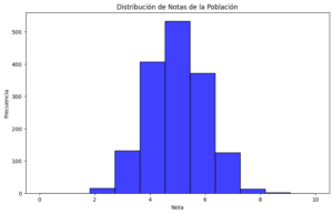 Histograma notas 3