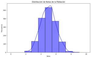 Histograma notas con curva de densidad