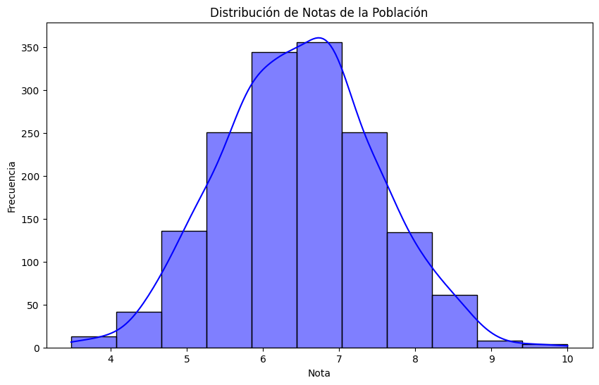 Histograma de notas optimo, con curva de densidad