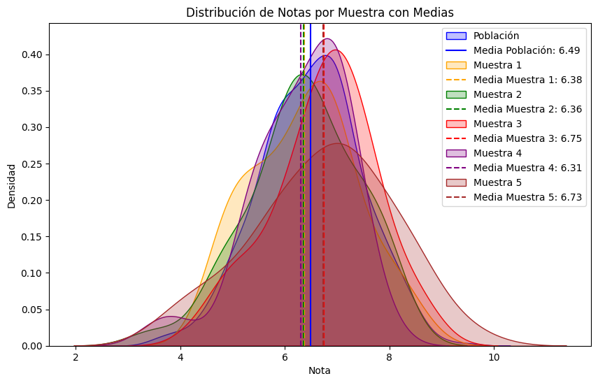 Distribuciones de las distintas muestras, comparadas con la distribución de las notas de la población