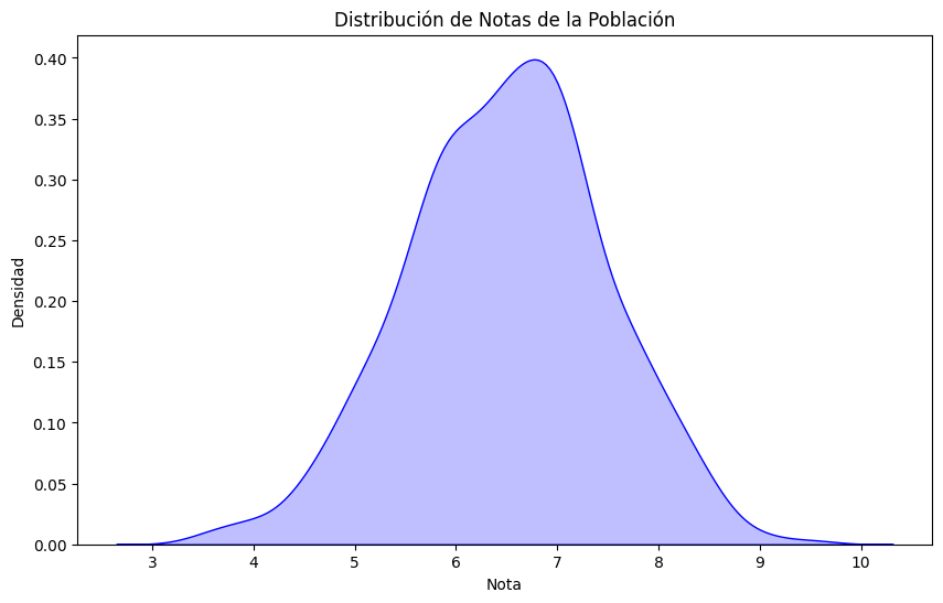 Distribución de las notas de la población