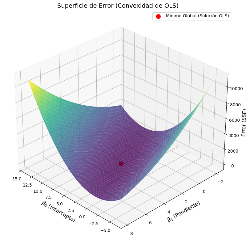 Datarmony. Superficie Error.